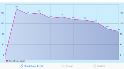 Diabetic Helper : Log & Trackのおすすめ画像4