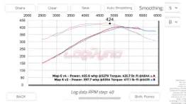 log dyno iphone screenshot 4