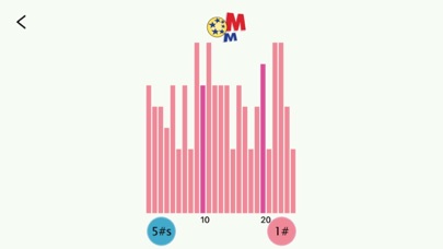 Lottery Jackpot Genie Screenshot