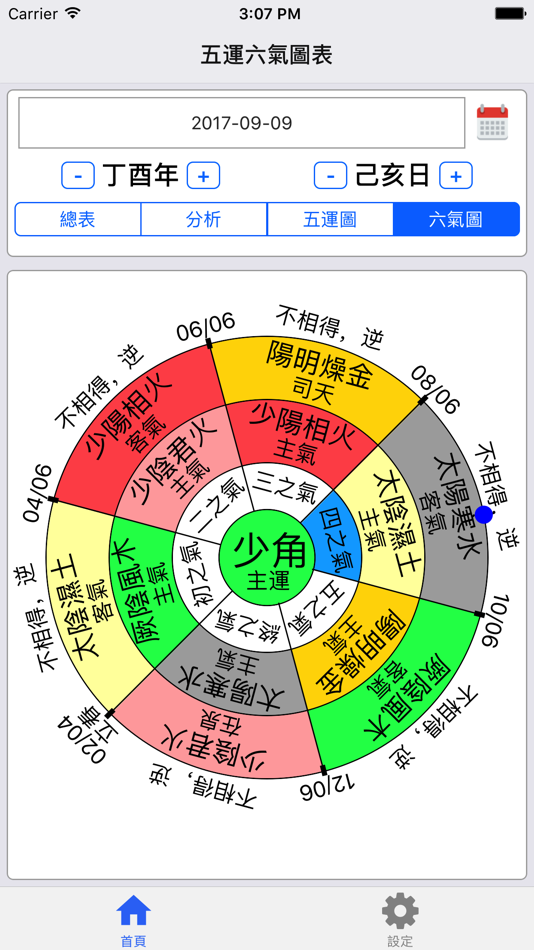#5. 五運六氣 (iOS) 由: Cheng-Ta Hsieh