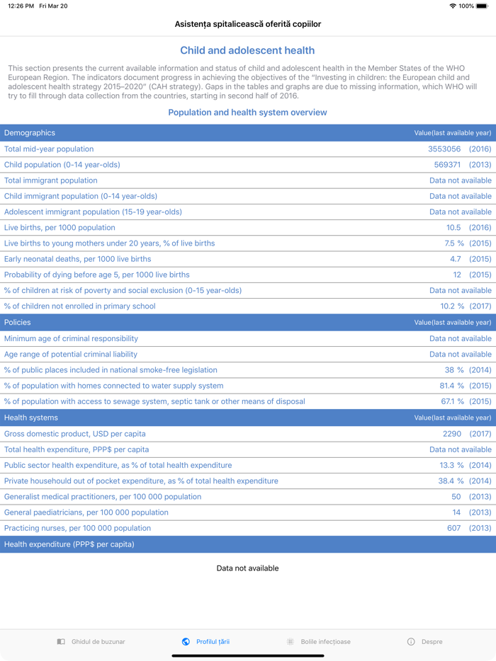 Asistența spitalicească oferit