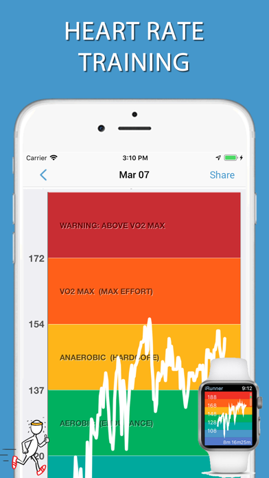 iWalker Tracker + Heart Rateのおすすめ画像4