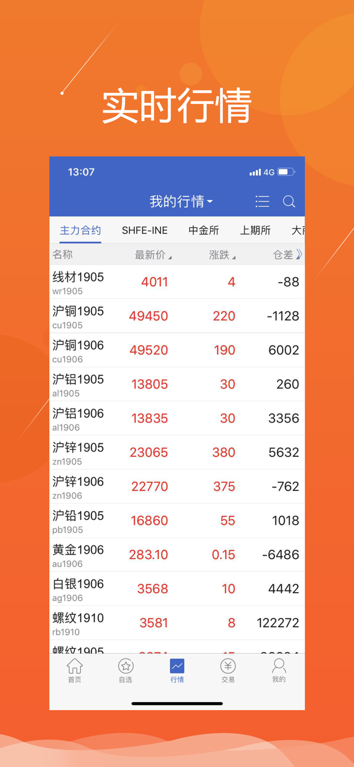 红塔期货 screenshot 2