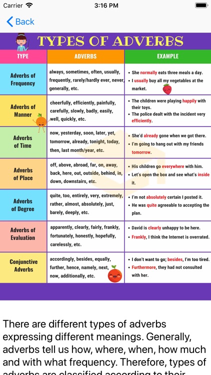 English Adverbs