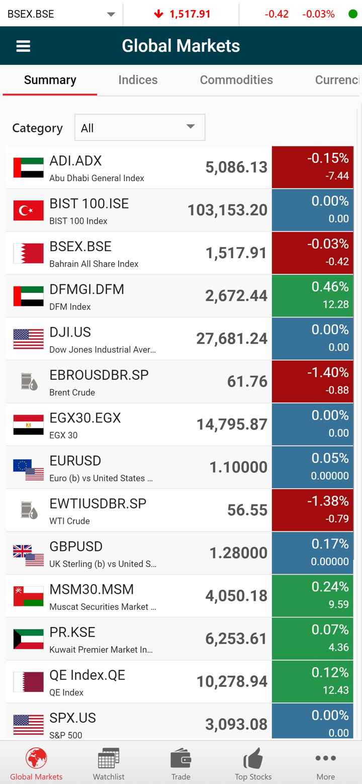 Al Watani Trade screenshot 3
