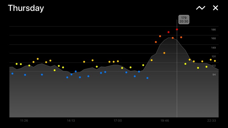 HeartChart for Everyone screenshot-4