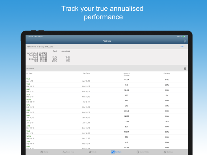 StockLight NASDAQ Stocks News