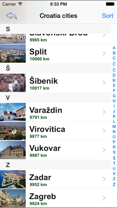 Croatia Weather Screenshot