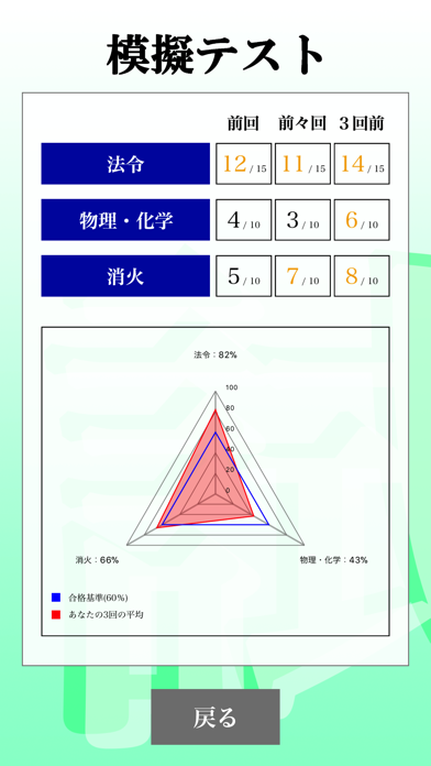 危険物取扱者試験 乙種第4類(乙4)「30... screenshot1