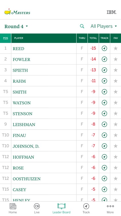 The Masters Tournament screenshot-5