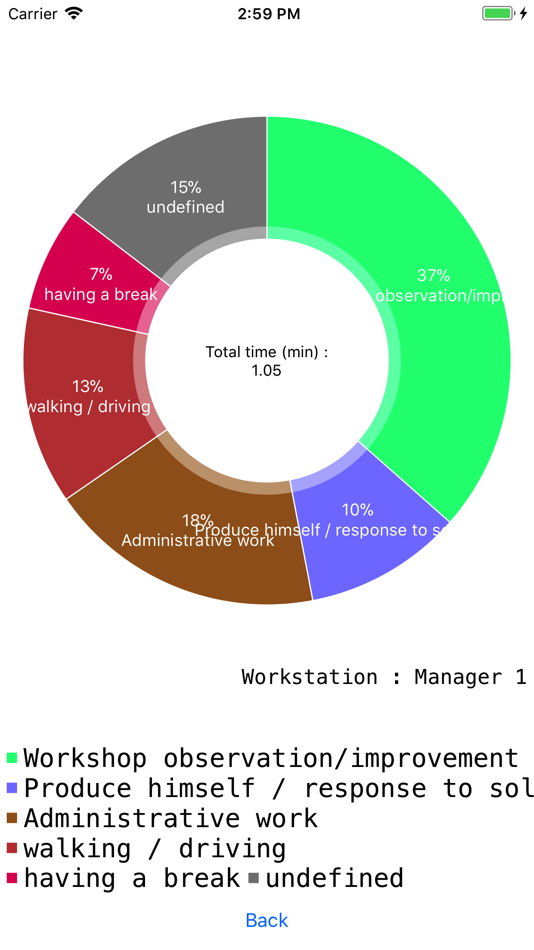 #2. GraphicChrono- Lean Tool (iOS) Podle: Herve Kasparian