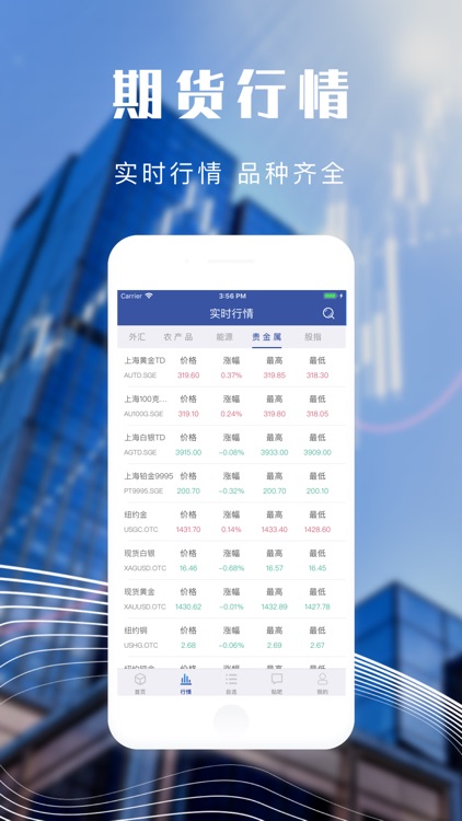 贵金属期货吧-黄金白银期货投资互动贴吧