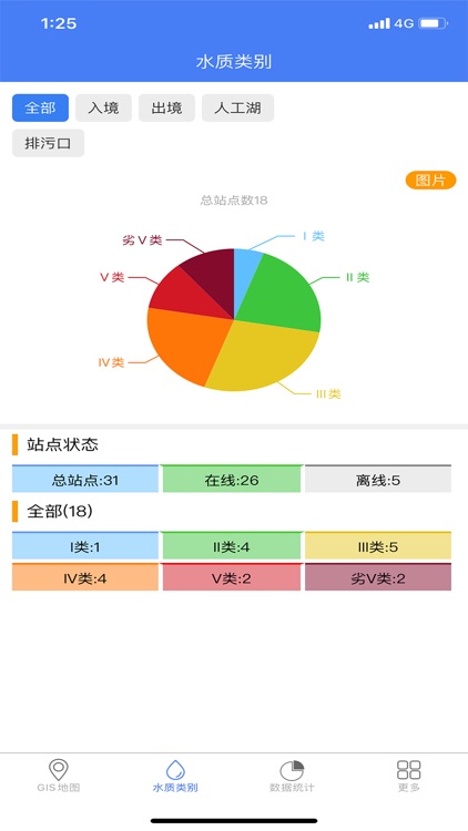 西安高新区数据平台