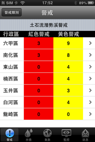 台南水情即時通 screenshot 3