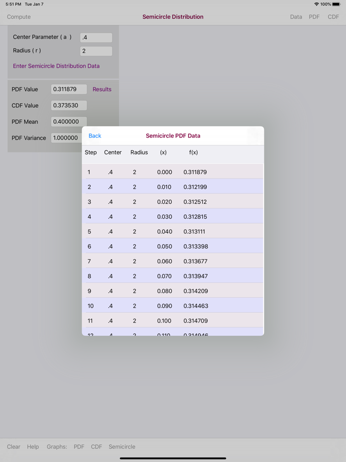 Semicircle Distribution