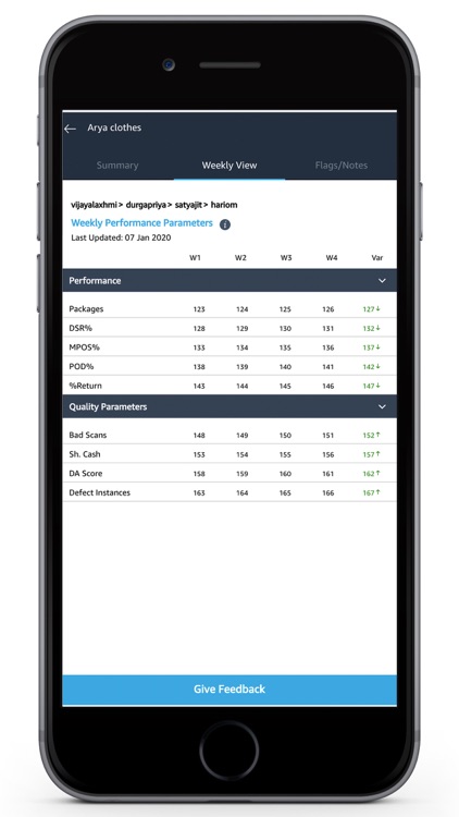 WoW - Ways of Working