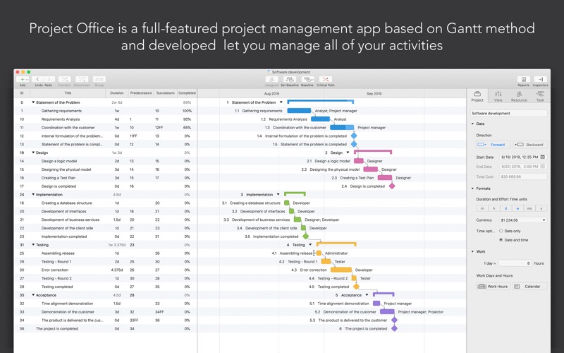 Project Office Gantt Chart