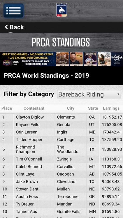 PRCA ProRodeo