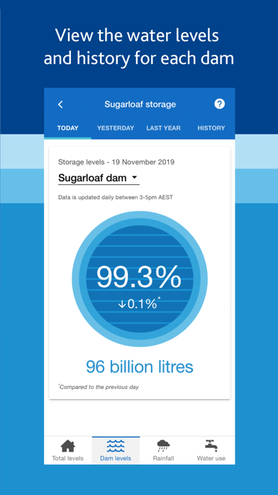 Melbourne's Water Storagesのおすすめ画像5