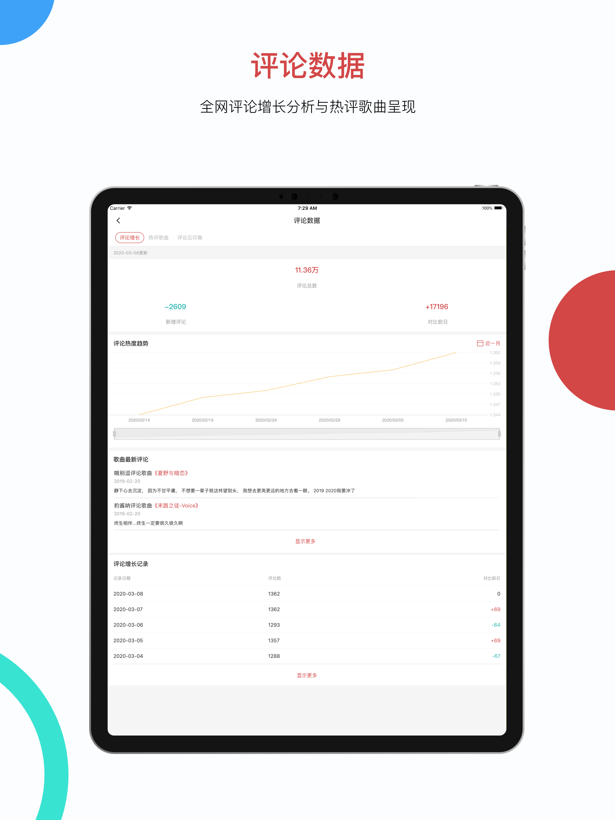 HIFIVE智能经纪人-音乐人认证有礼
