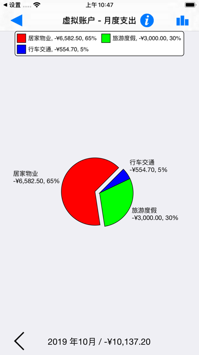 Visual Budget - Finances screenshot