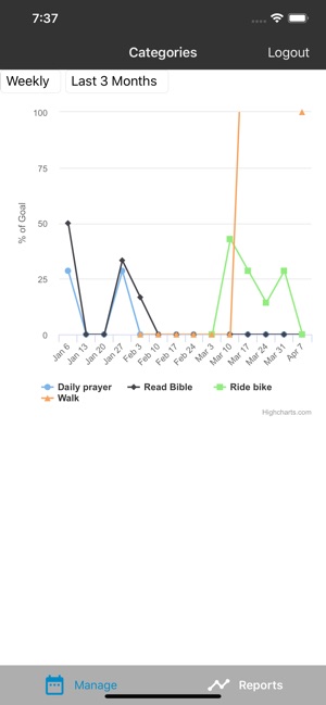 Accountable: Goal sharing tool(圖4)-速報App