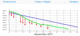 Game screenshot Weight Monitor mod apk