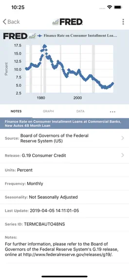 Game screenshot FRED Economic Data apk