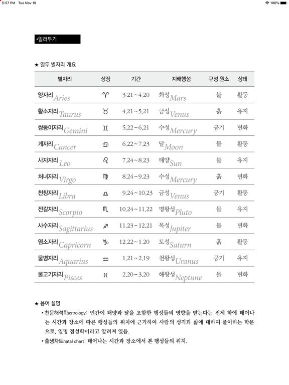 Screenshot #6 pour 당신의 별자리