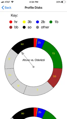 Game screenshot Zeemerix PlayByPlay Baseball! hack