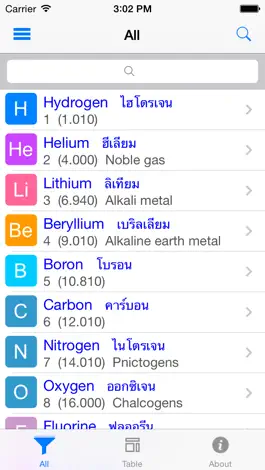 Game screenshot ตารางธาตุ Periodic Table apk