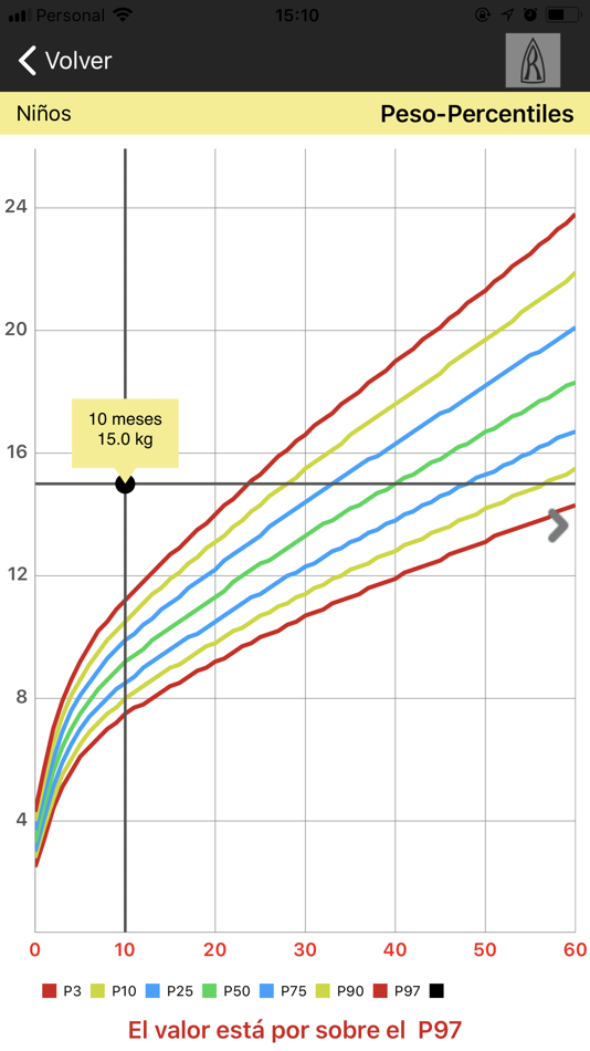 #3. EPA (iOS) 由: Roemmers