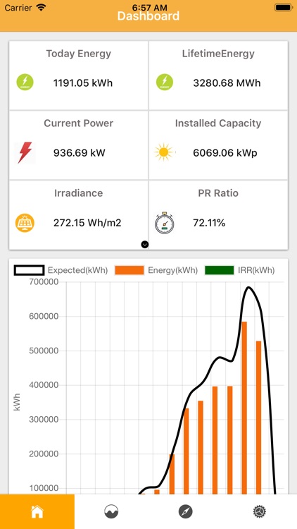 EnergyIoT Grid Suite