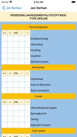 Game screenshot International Soccer Scouts hack