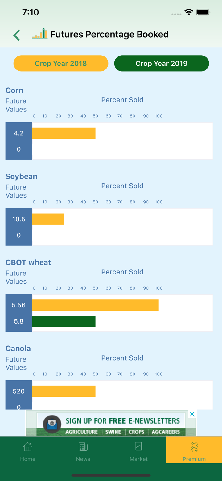 Farms.com Markets & News screenshot 7