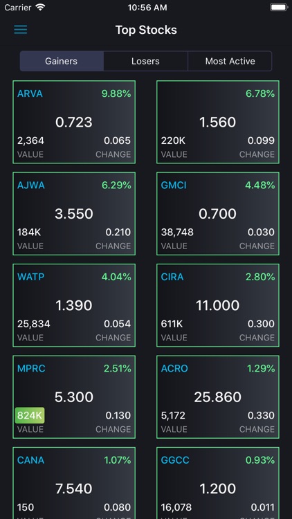 City capital Brokerage screenshot-3