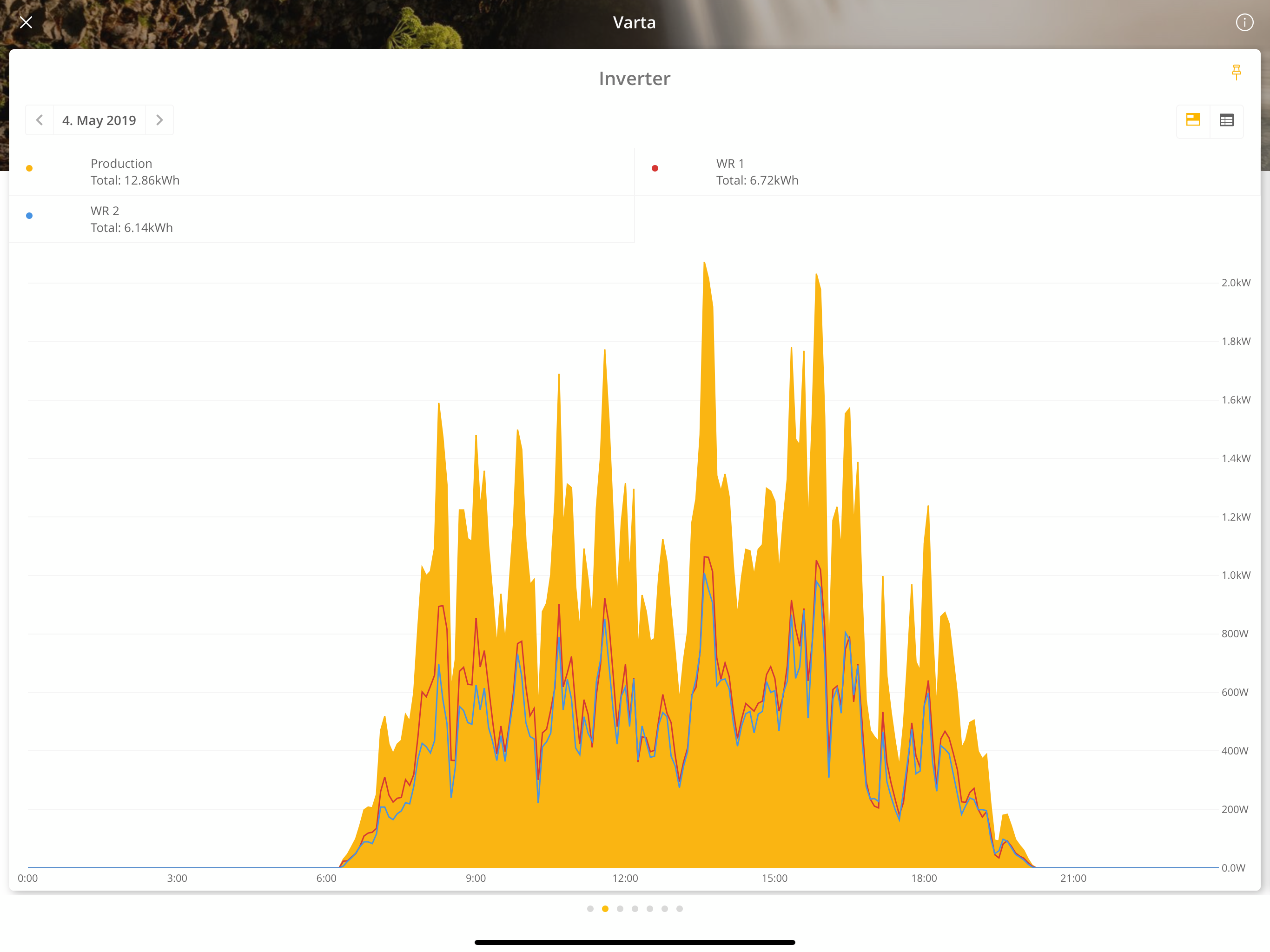Solar-Log WEB Enerest™ 3
