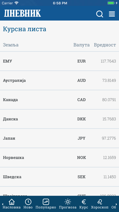 Dnevnik.rs Screenshot