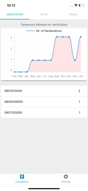 Customs Dashboard(圖3)-速報App