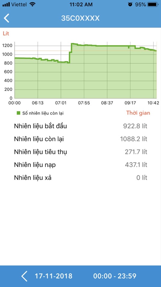 #9. VnetGps (iOS) 由: VNET JSC