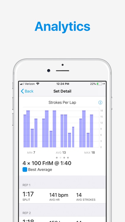 MySwimPro: Swim & Dryland