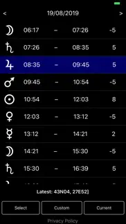 hours iphone resimleri 1