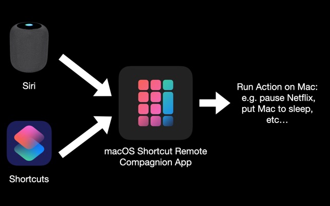 Create Shortcut Apple Watch Shortcuts Ideas Shortcut Remote Control On The  App Store