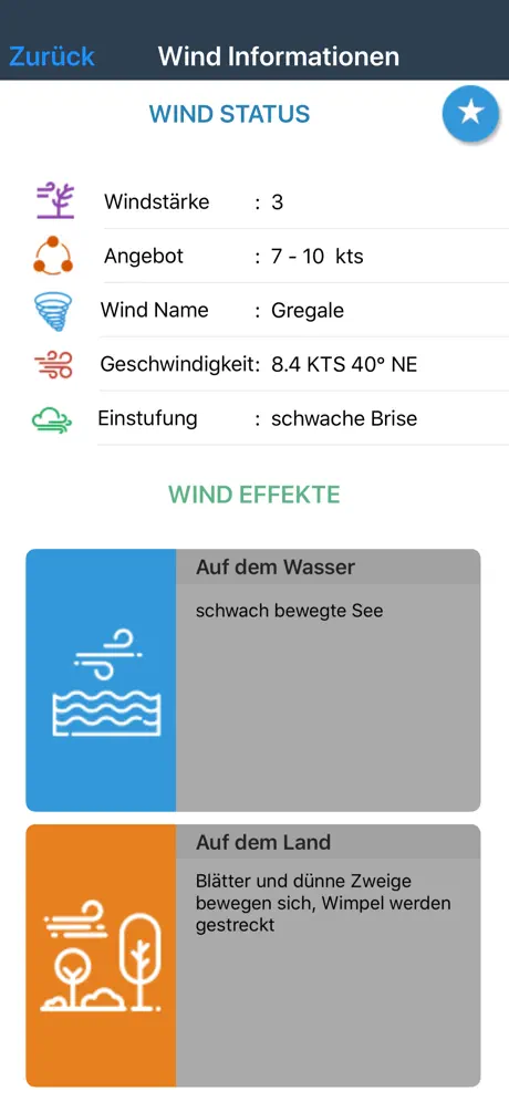 Wind Vorhersage für Windgurus