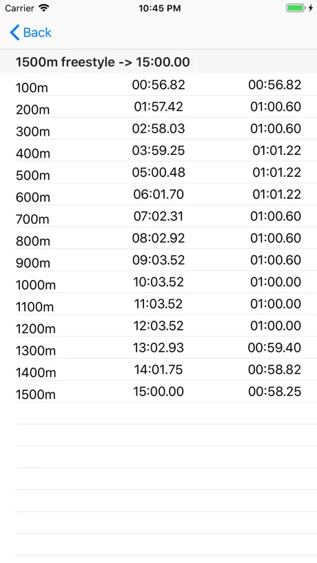 Swimming Splits