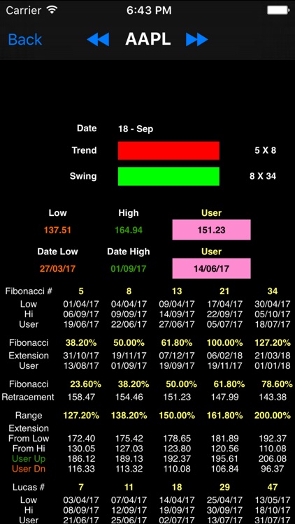 OT Fibonacci