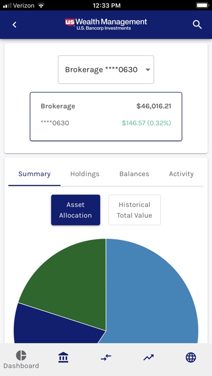 U.S. Bancorp Investments