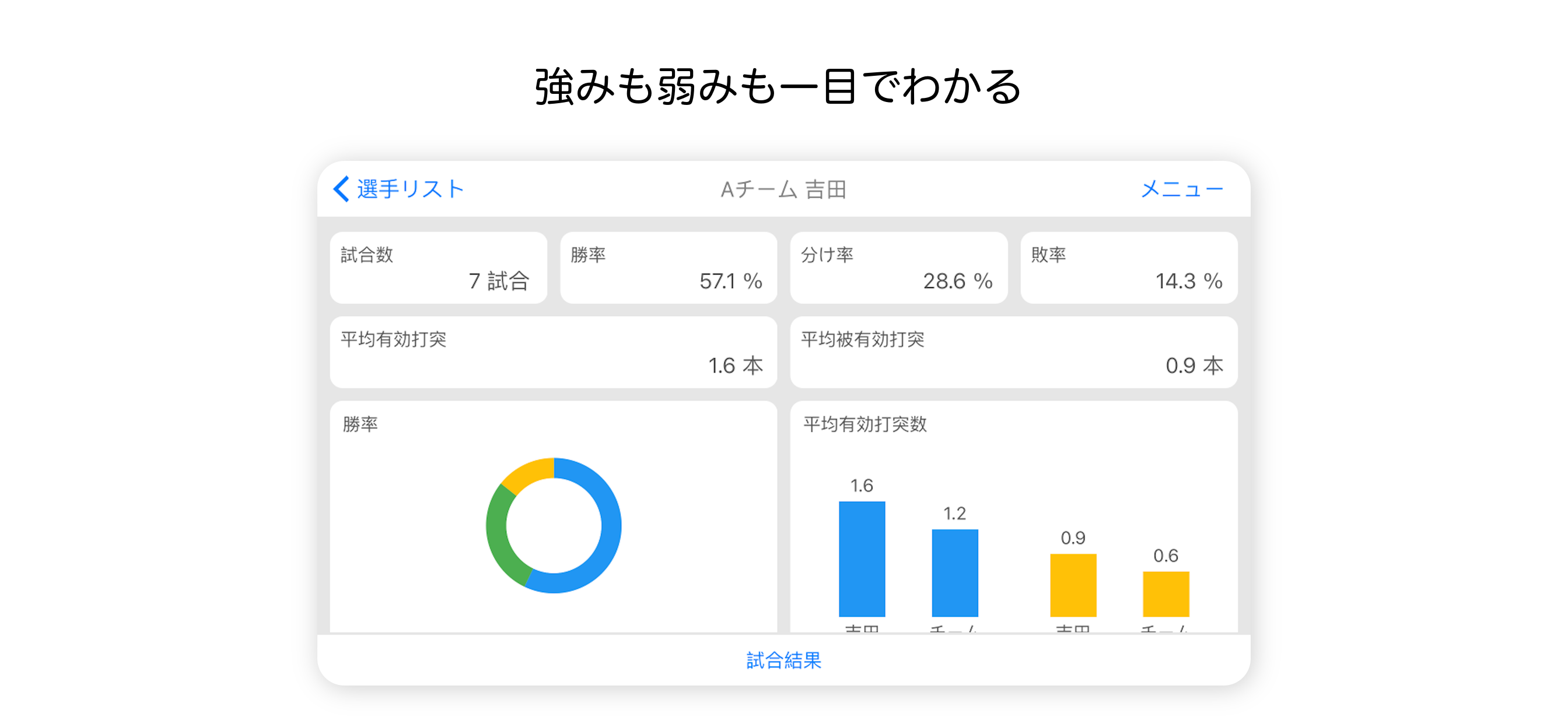剣道スコアブック Cirport/サポート