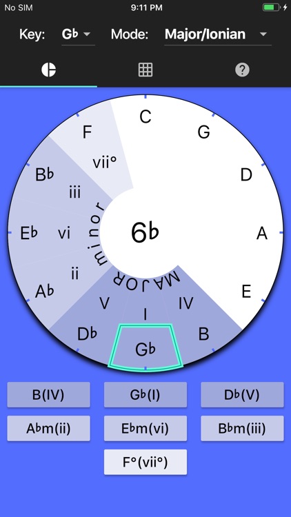 Simple Circle of Fifths