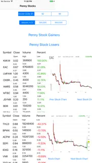 penny stocks pro iphone screenshot 1